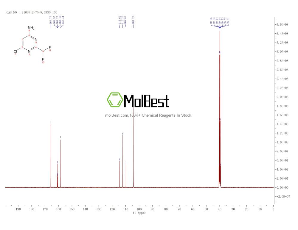 Physical sample testing spectrum (NMR) of 2166912-75-8