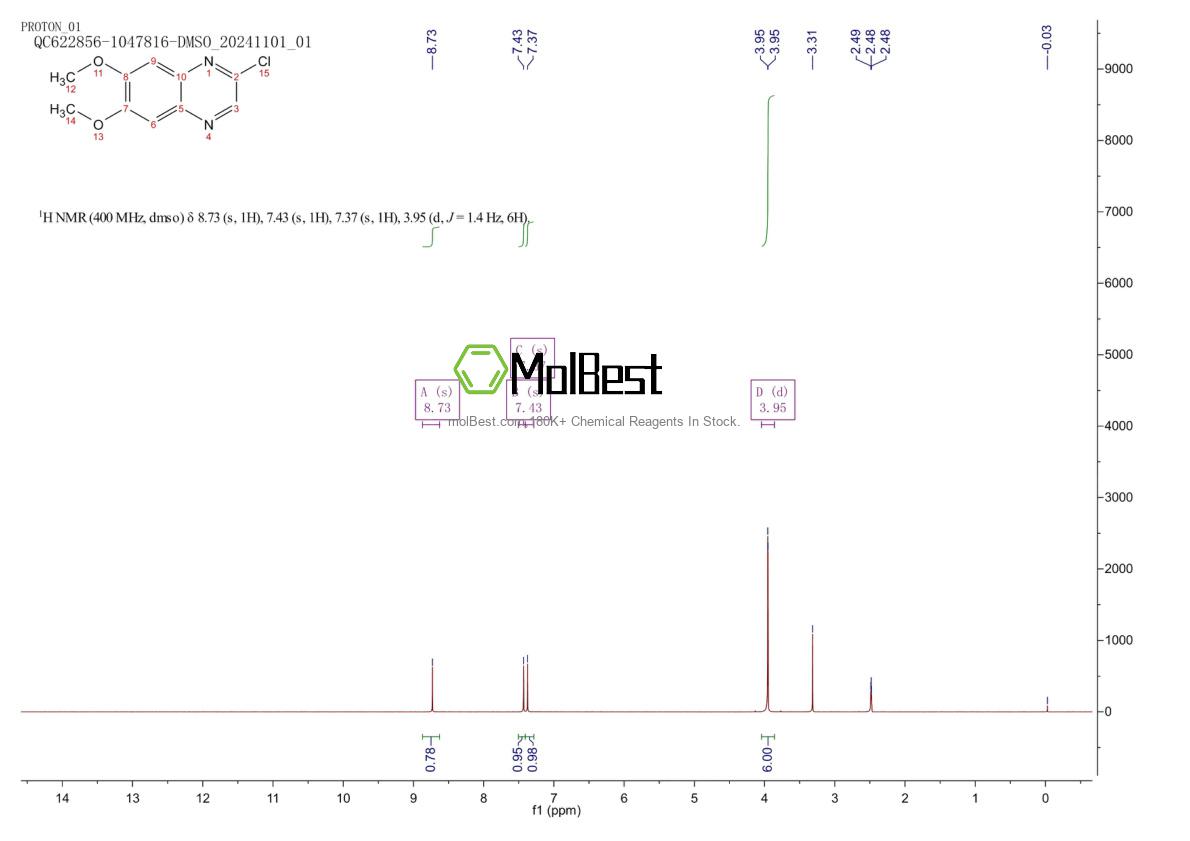 Physical sample testing spectrum (NMR) of 216699-86-4