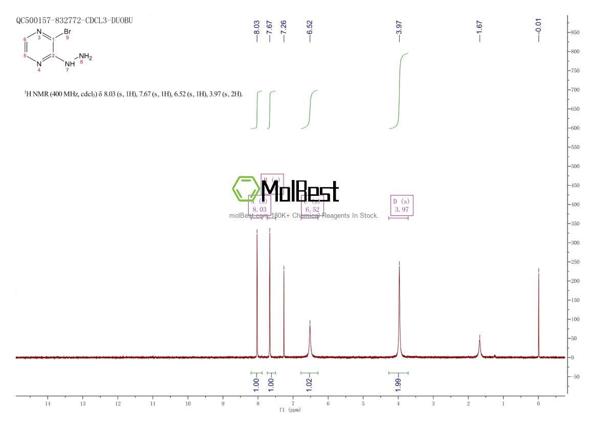 Physical sample testing spectrum (NMR) of 2167124-76-5