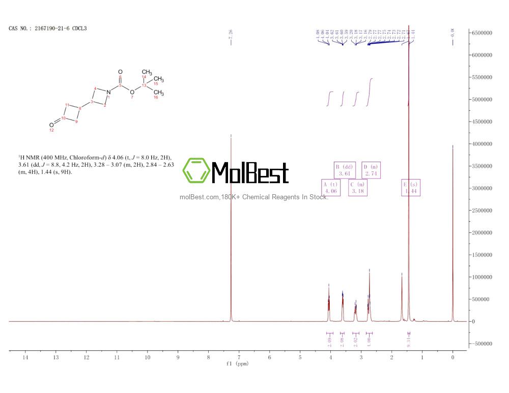 Physical sample testing spectrum (NMR) of 2167190-21-6