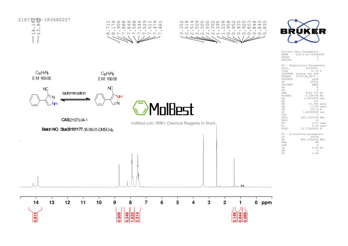Physical sample testing spectrum (NMR) of 21673-04-1