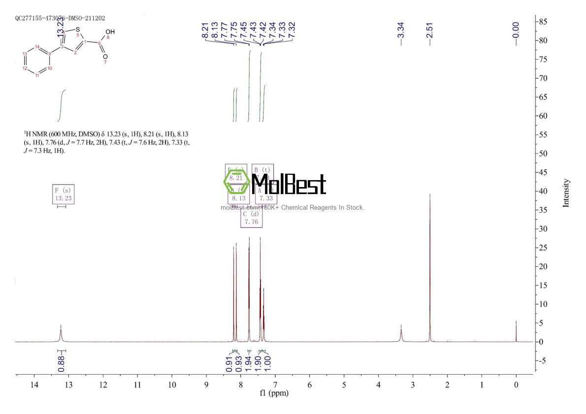 Physical sample testing spectrum (NMR) of 21676-88-0
