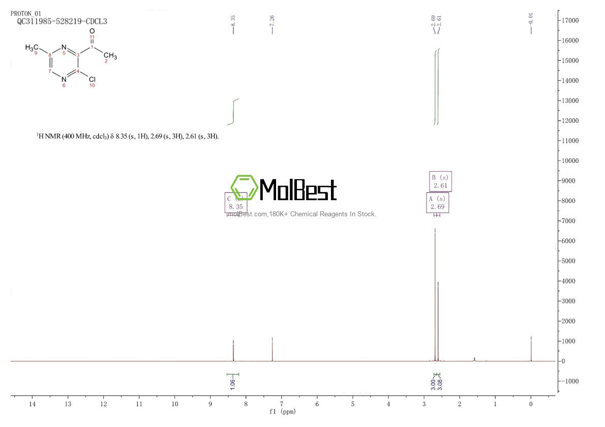 Physical sample testing spectrum (NMR) of 2167652-28-8