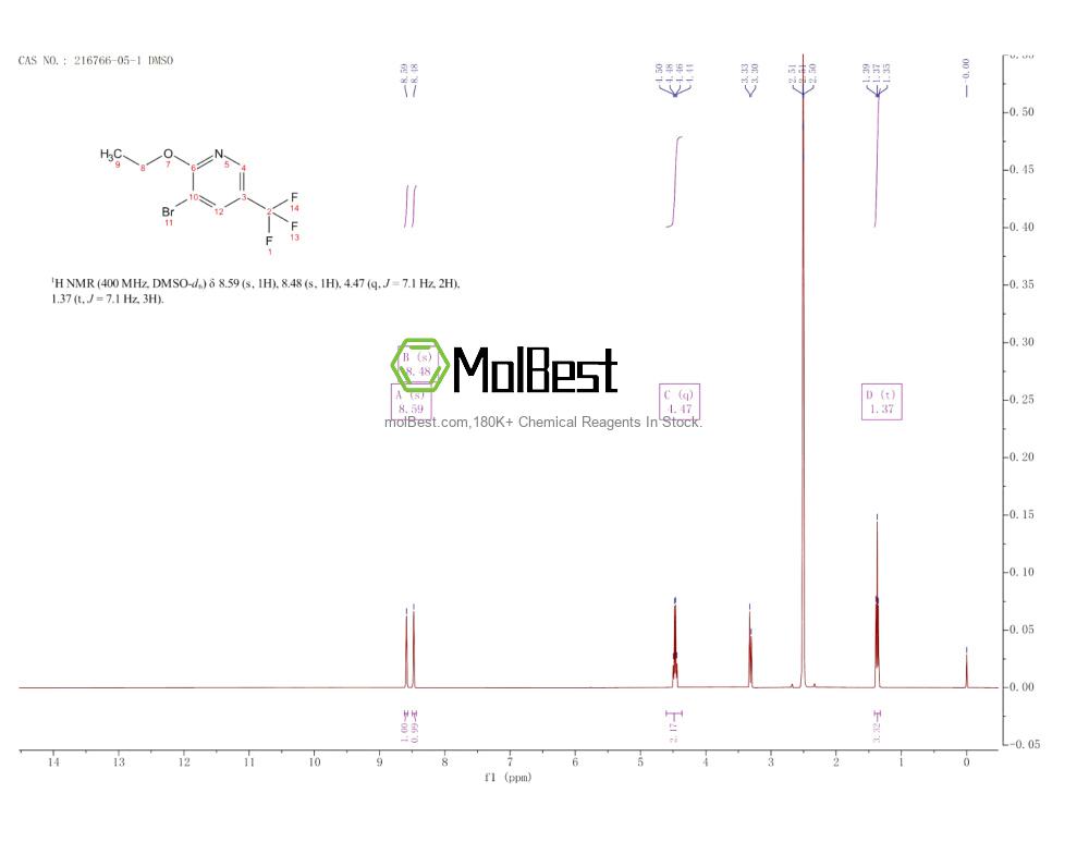 Physical sample testing spectrum (NMR) of 216766-05-1
