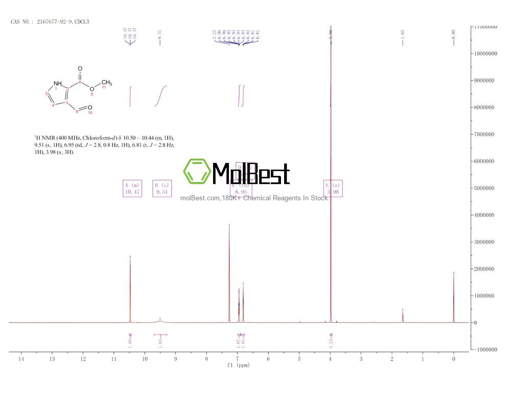 Physical sample testing spectrum (NMR) of 2167677-92-9