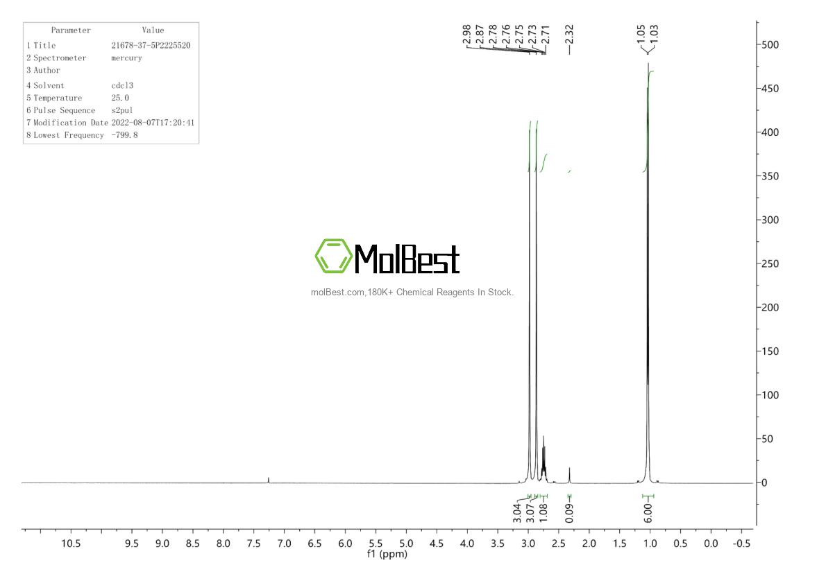 Physical sample testing spectrum (NMR) of 21678-37-5