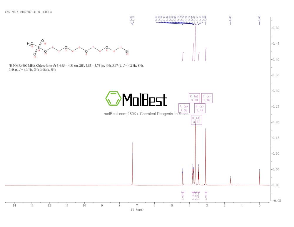 Physical sample testing spectrum (NMR) of 2167807-41-0