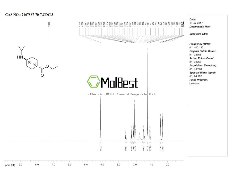 Physical sample testing spectrum (NMR) of 2167887-70-7