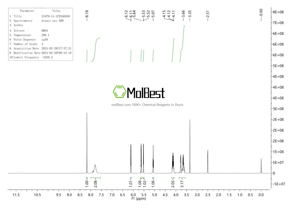 Physical sample testing spectrum (NMR) of 21679-14-1