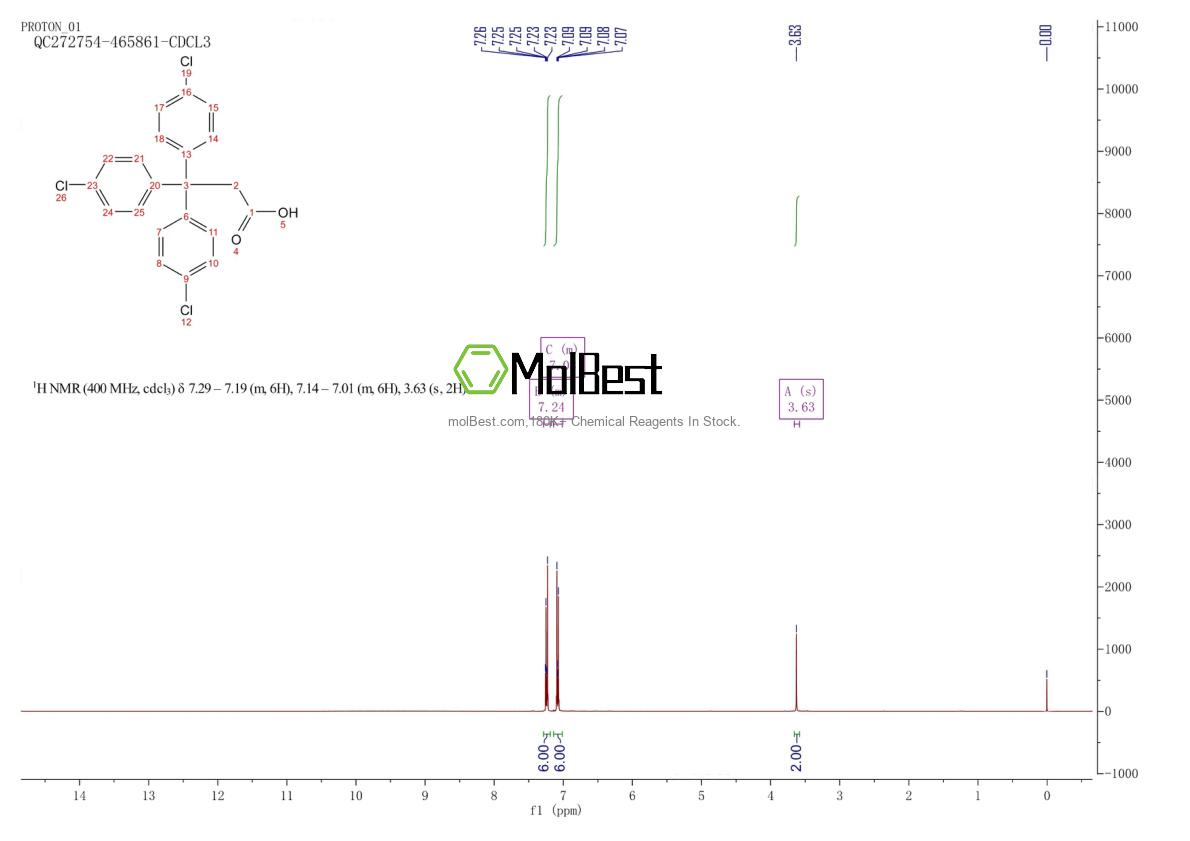 Physical sample testing spectrum (NMR) of 2168-06-1