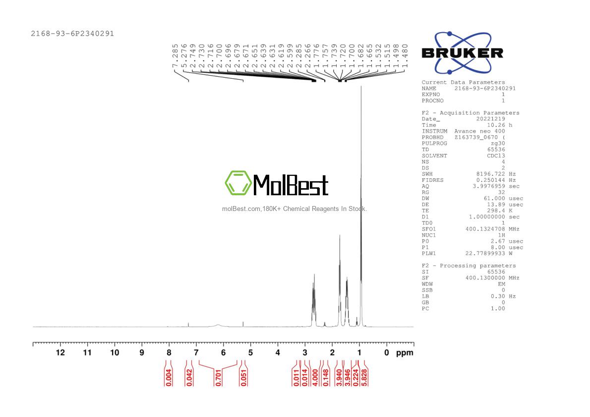 Physical sample testing spectrum (NMR) of 2168-93-6