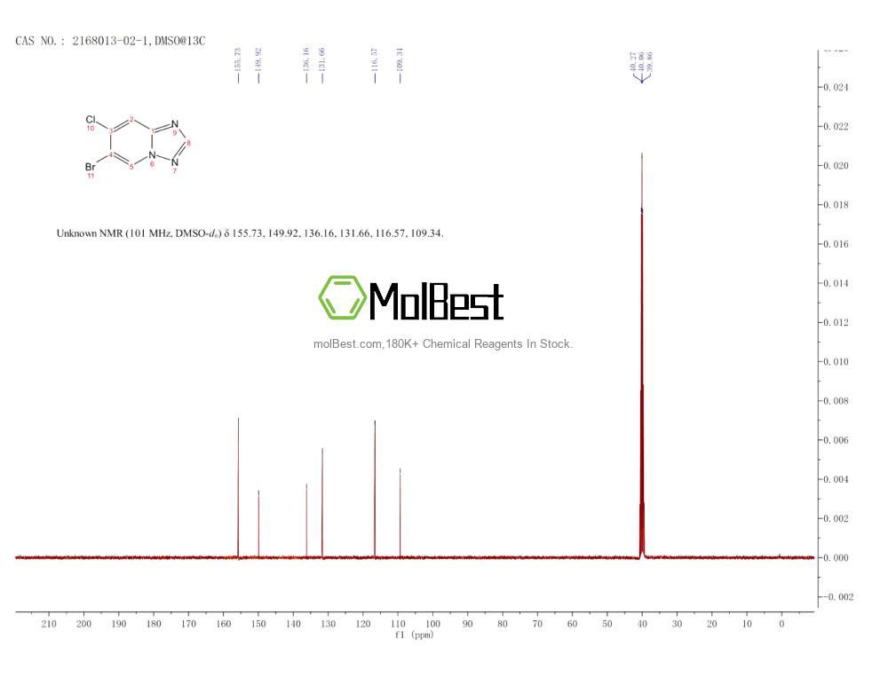 Physical sample testing spectrum (NMR) of 2168013-02-1