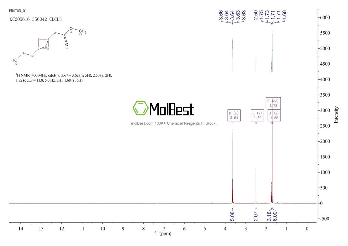 Physical sample testing spectrum (NMR) of 2168032-82-2