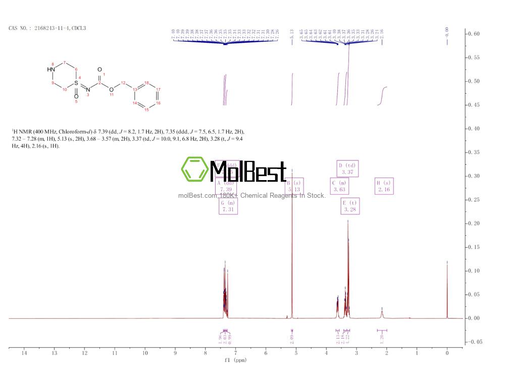 Physical sample testing spectrum (NMR) of 2168243-11-4
