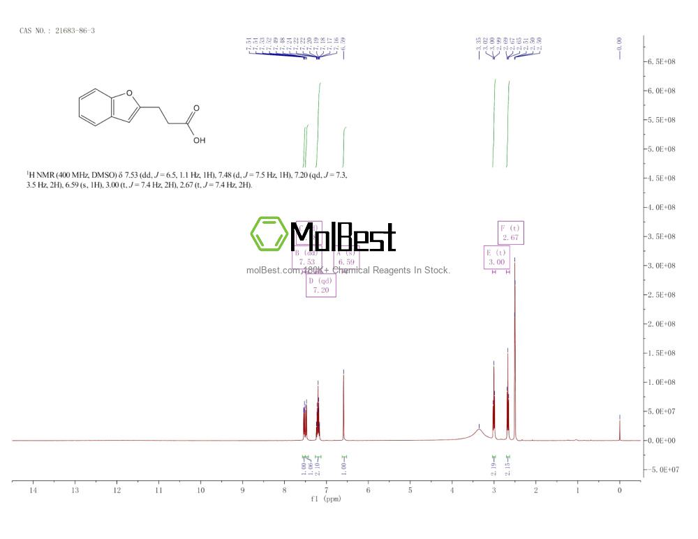 Physical sample testing spectrum (NMR) of 21683-86-3