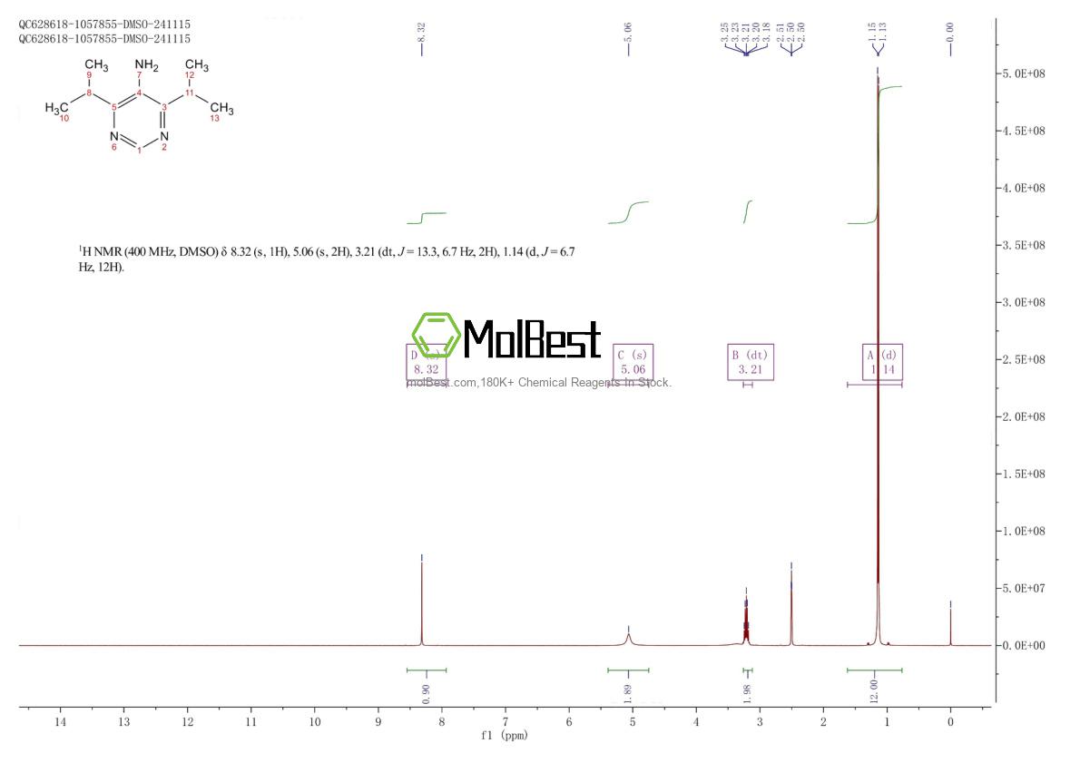 Physical sample testing spectrum (NMR) of 2168417-89-6