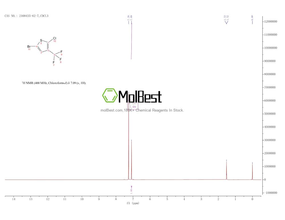 Physical sample testing spectrum (NMR) of 2168435-62-7