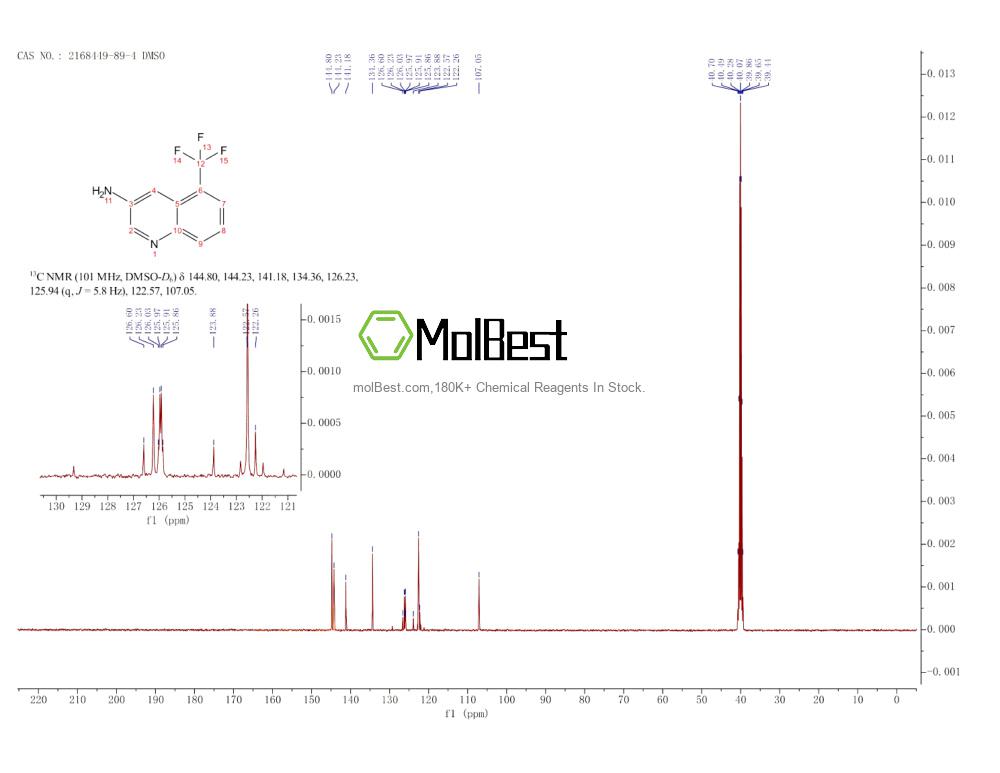 Physical sample testing spectrum (NMR) of 2168449-89-4