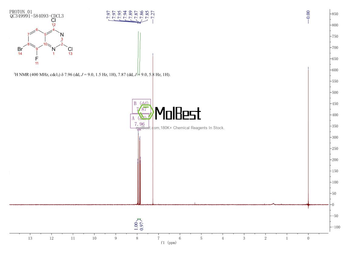 Physical sample testing spectrum (NMR) of 2168499-15-6