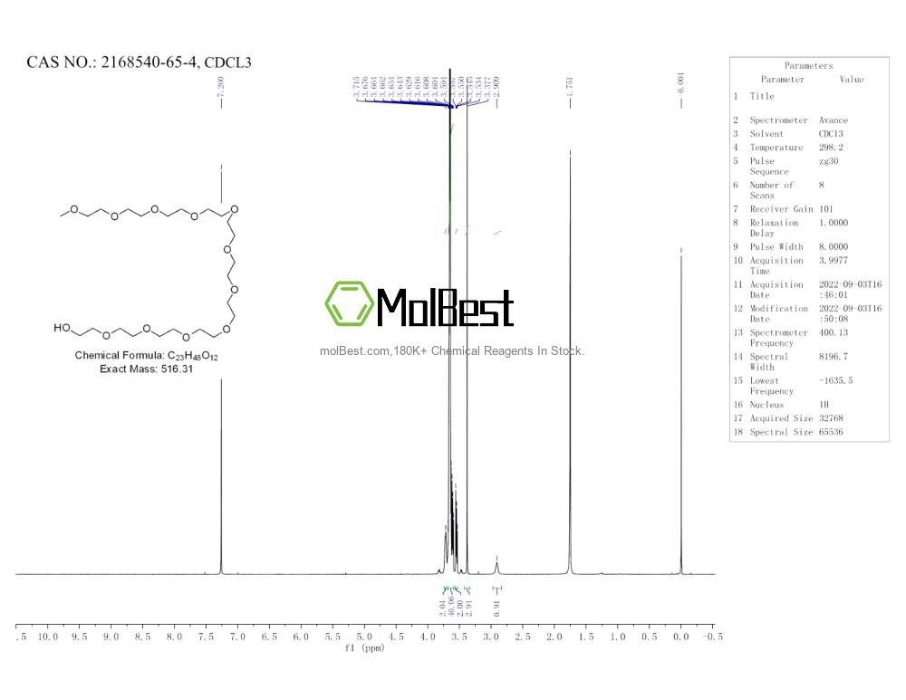 Physical sample testing spectrum (NMR) of 2168540-65-4