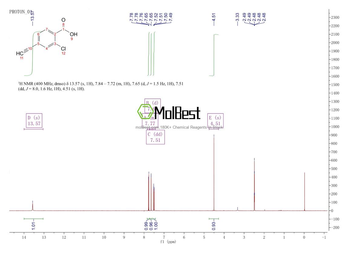 Physical sample testing spectrum (NMR) of 2168559-67-7