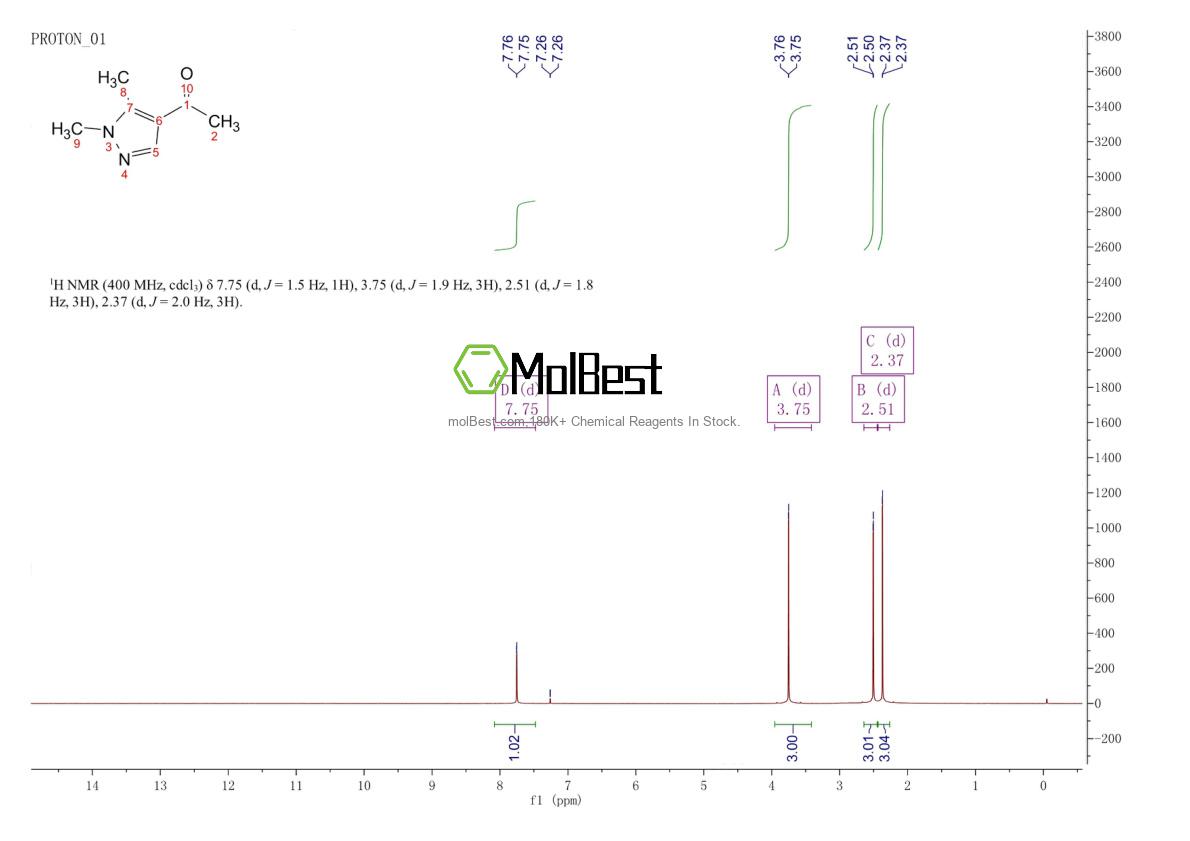 Physical sample testing spectrum (NMR) of 21686-05-5