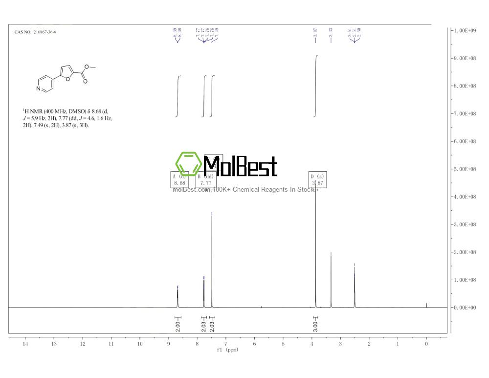 Physical sample testing spectrum (NMR) of 216867-36-6