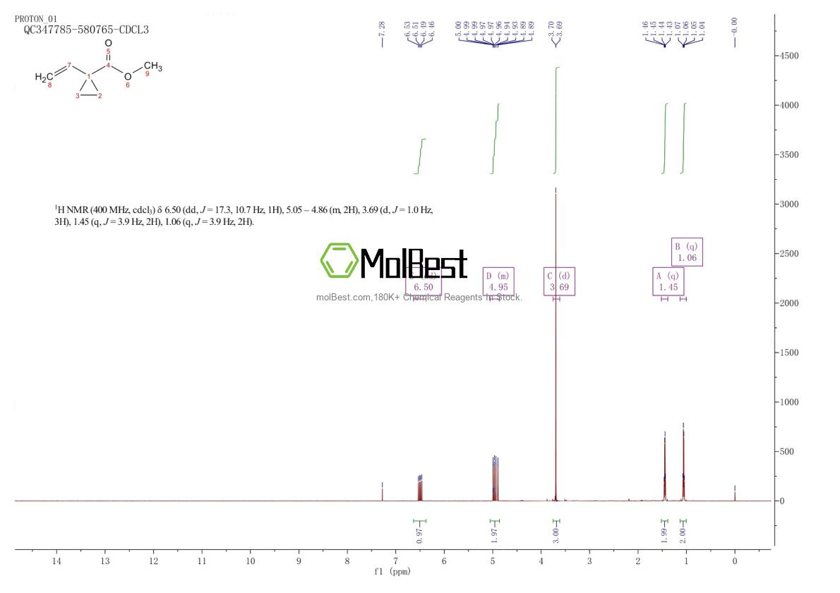 Physical sample testing spectrum (NMR) of 2168830-44-0
