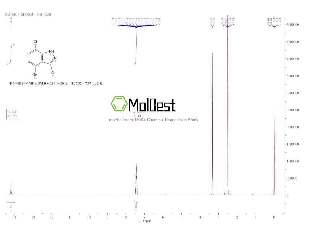 Physical sample testing spectrum (NMR) of 2168934-16-3