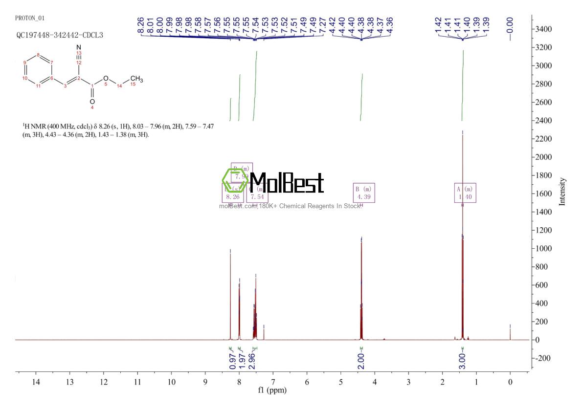 Physical sample testing spectrum (NMR) of 2169-69-9