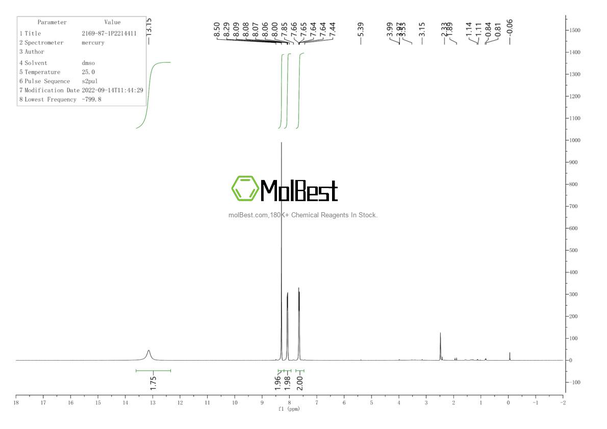 Physical sample testing spectrum (NMR) of 2169-87-1