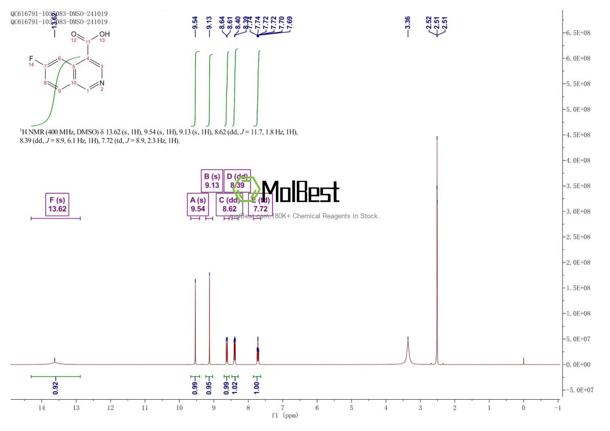 Physical sample testing spectrum (NMR) of 2169007-97-8