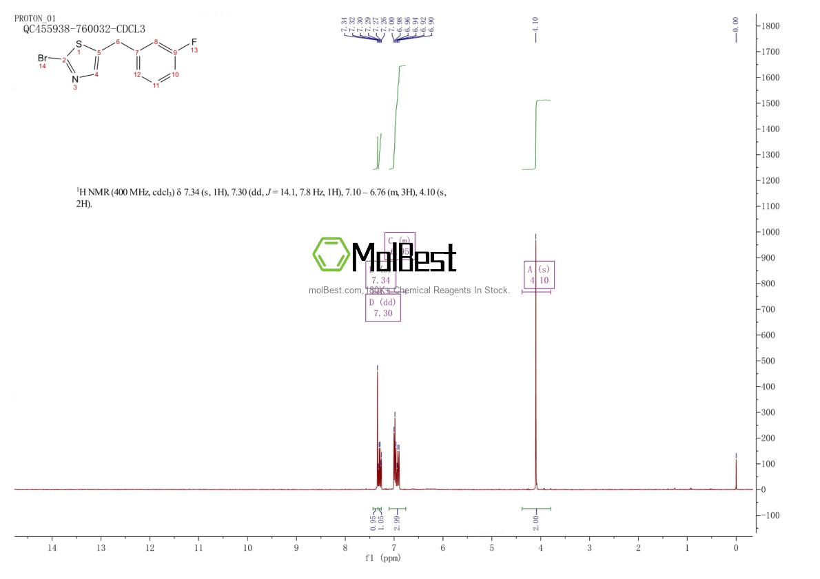Physical sample testing spectrum (NMR) of 2169046-21-1