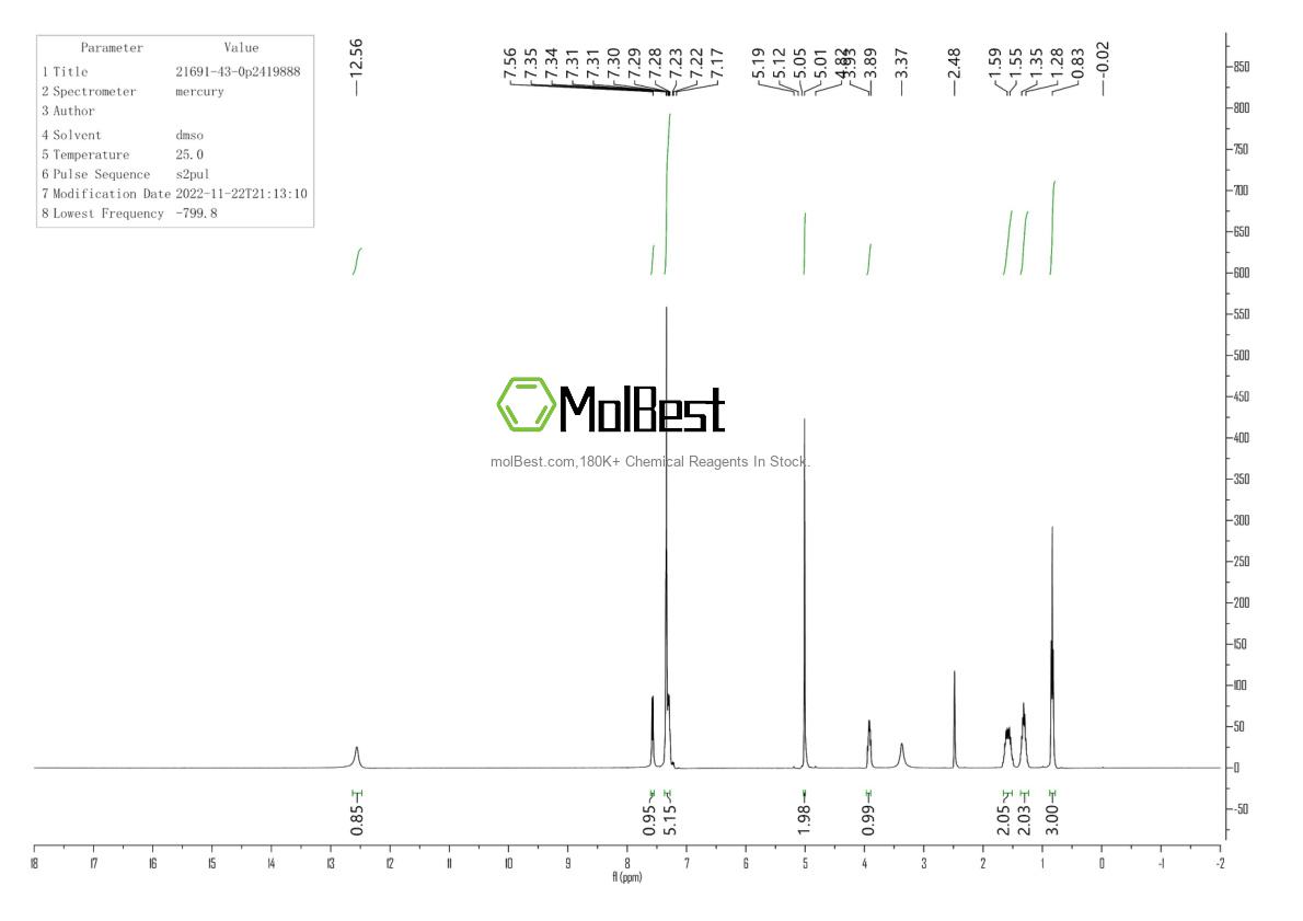 Physical sample testing spectrum (NMR) of 21691-43-0