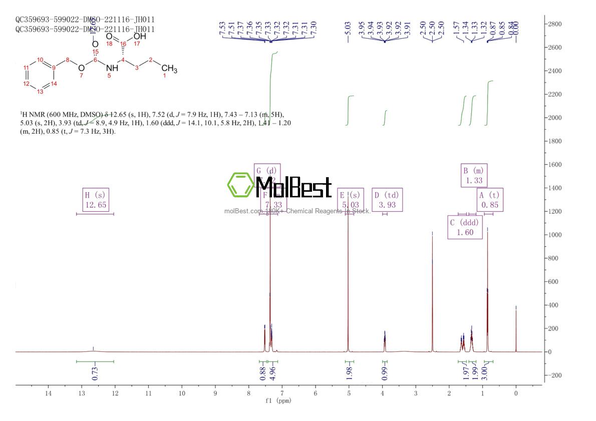 Physical sample testing spectrum (NMR) of 21691-44-1