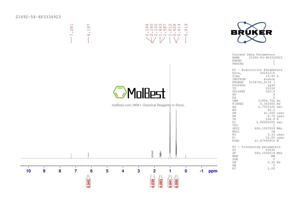 Physical sample testing spectrum (NMR) of 21692-54-6