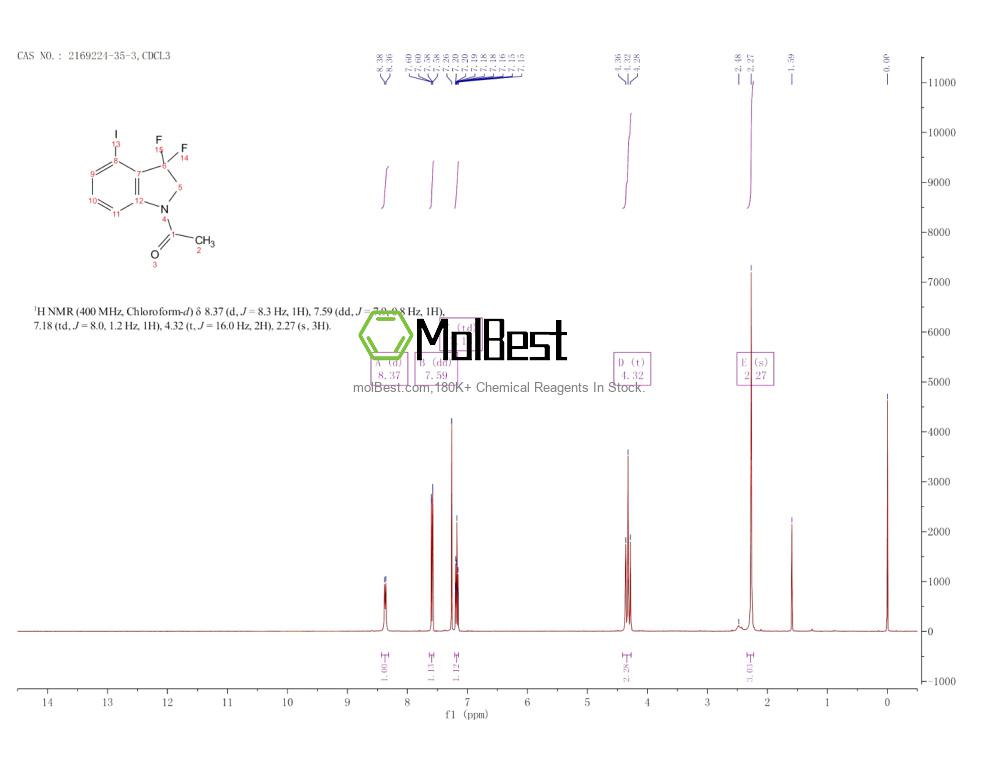 Physical sample testing spectrum (NMR) of 2169224-35-3