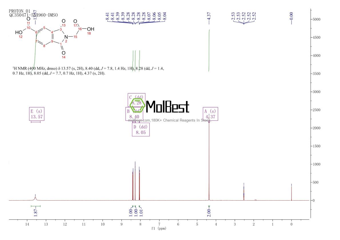Physical sample testing spectrum (NMR) of 21695-33-0