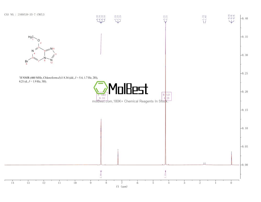 Physical sample testing spectrum (NMR) of 2169539-35-7