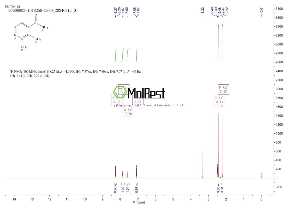 Physical sample testing spectrum (NMR) of 2169545-24-6