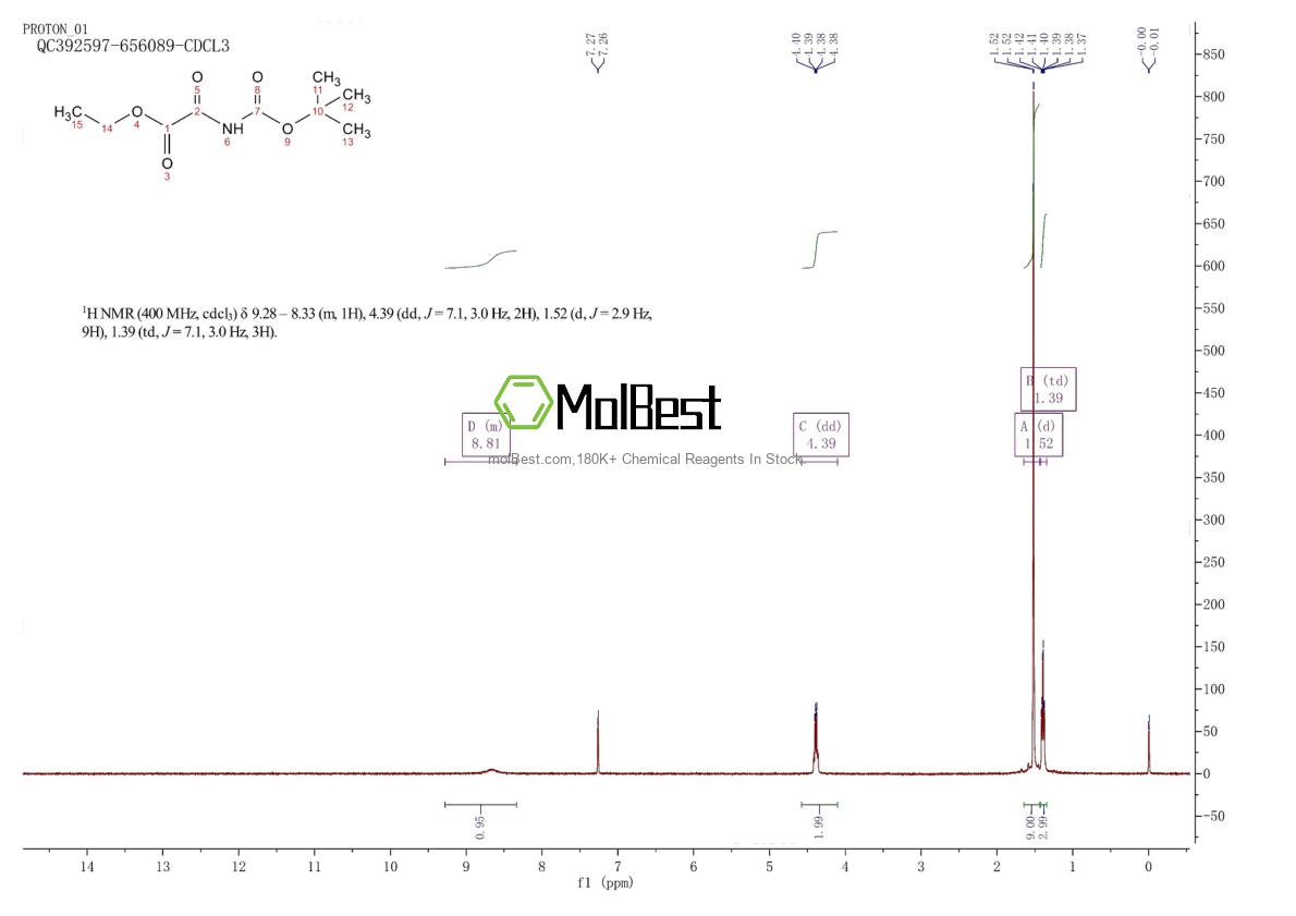 Physical sample testing spectrum (NMR) of 216959-34-1