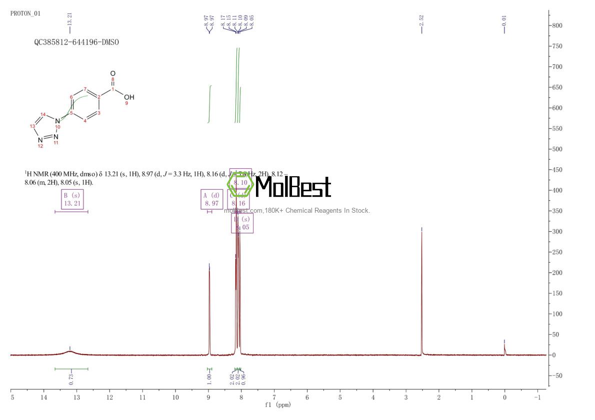 Physical sample testing spectrum (NMR) of 216959-87-4