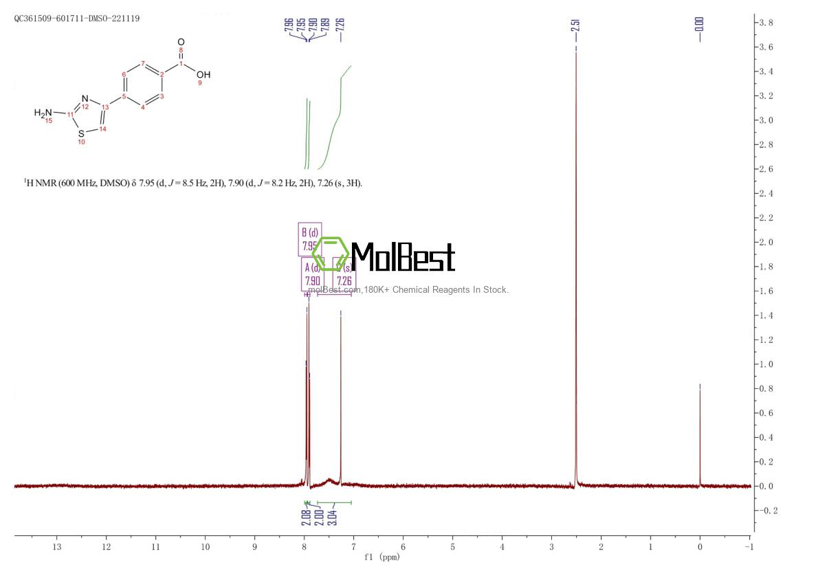 Physical sample testing spectrum (NMR) of 216959-94-3