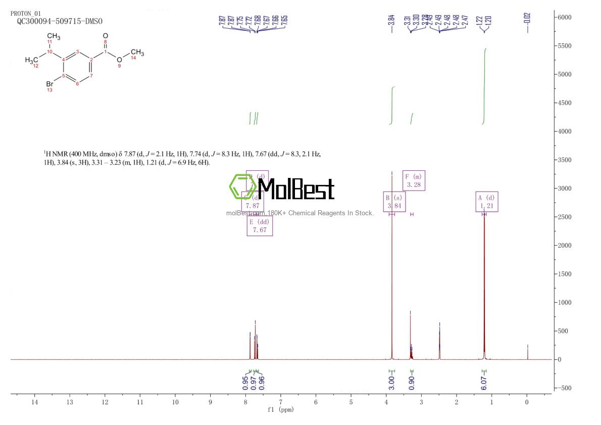 Physical sample testing spectrum (NMR) of 2169639-98-7
