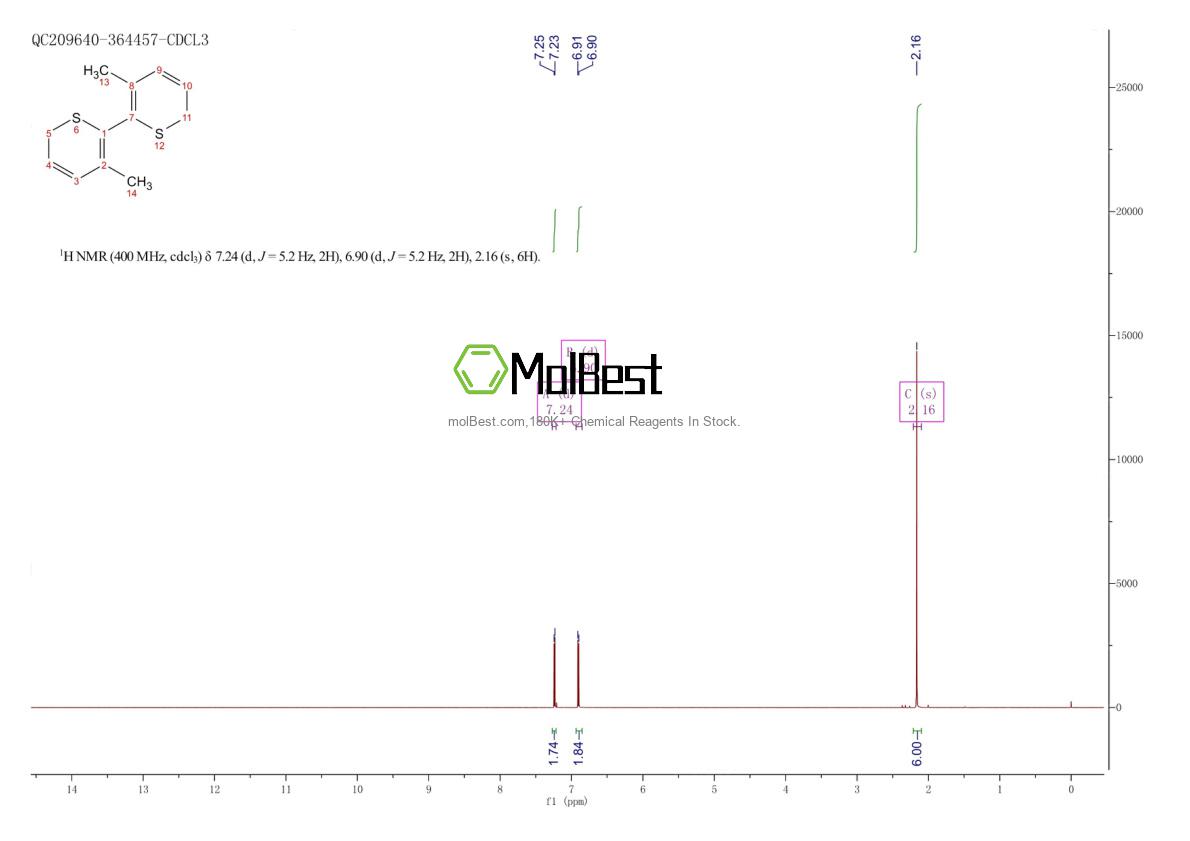Physical sample testing spectrum (NMR) of 2169654-51-5