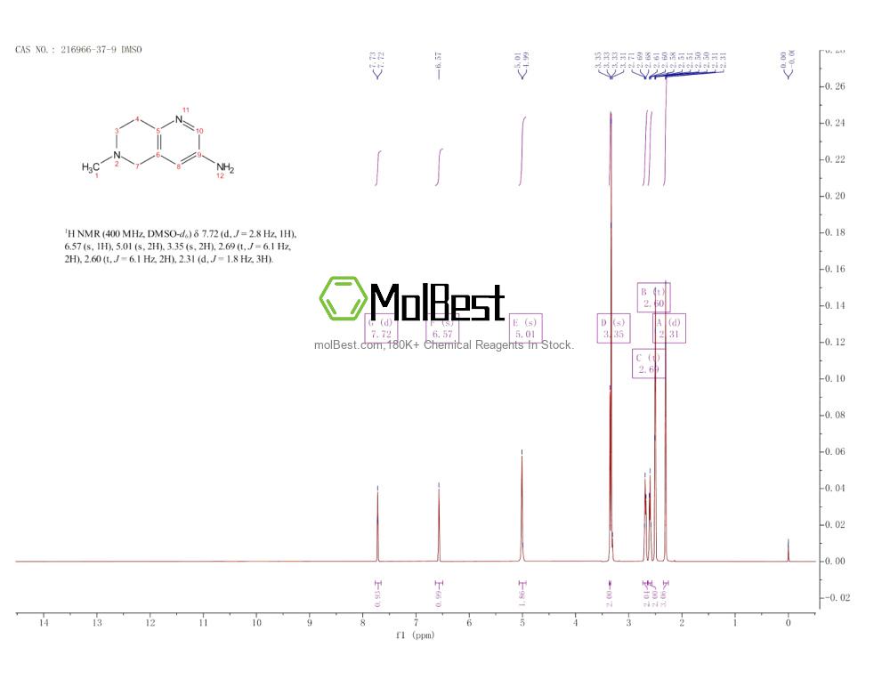 Physical sample testing spectrum (NMR) of 216966-37-9