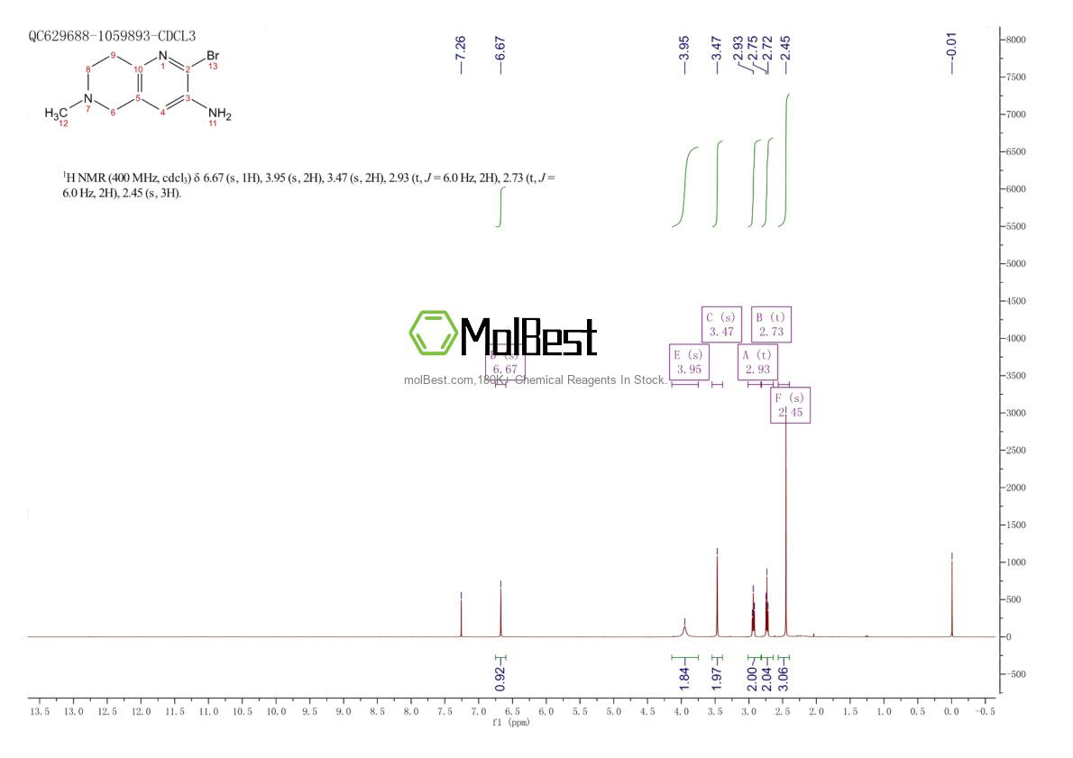 Physical sample testing spectrum (NMR) of 216966-74-4