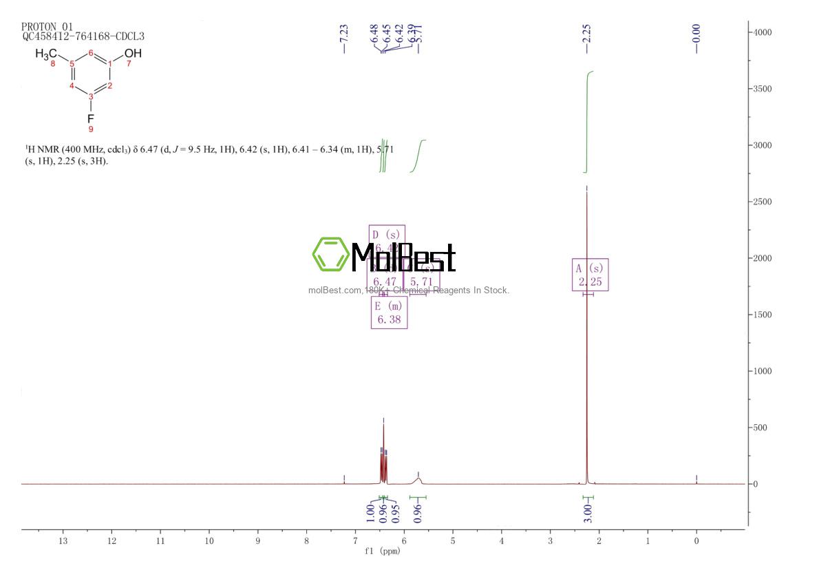 Physical sample testing spectrum (NMR) of 216976-31-7