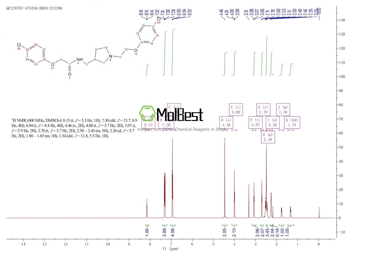 Physical sample testing spectrum (NMR) of 2169773-99-1