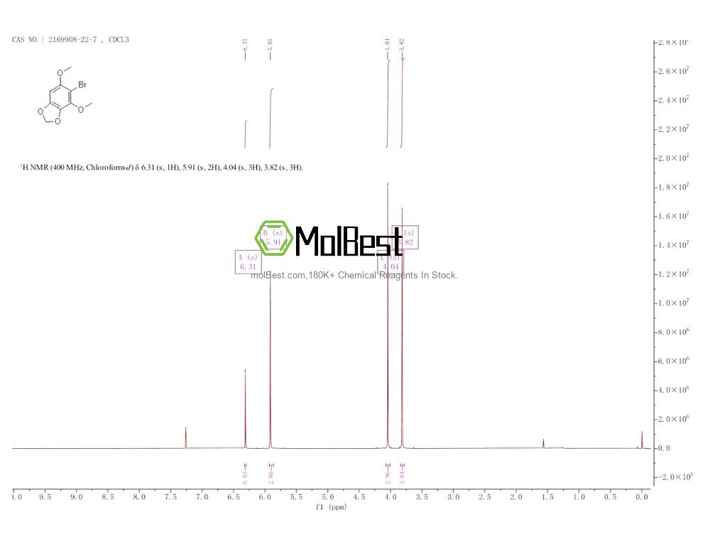 Physical sample testing spectrum (NMR) of 2169908-22-7